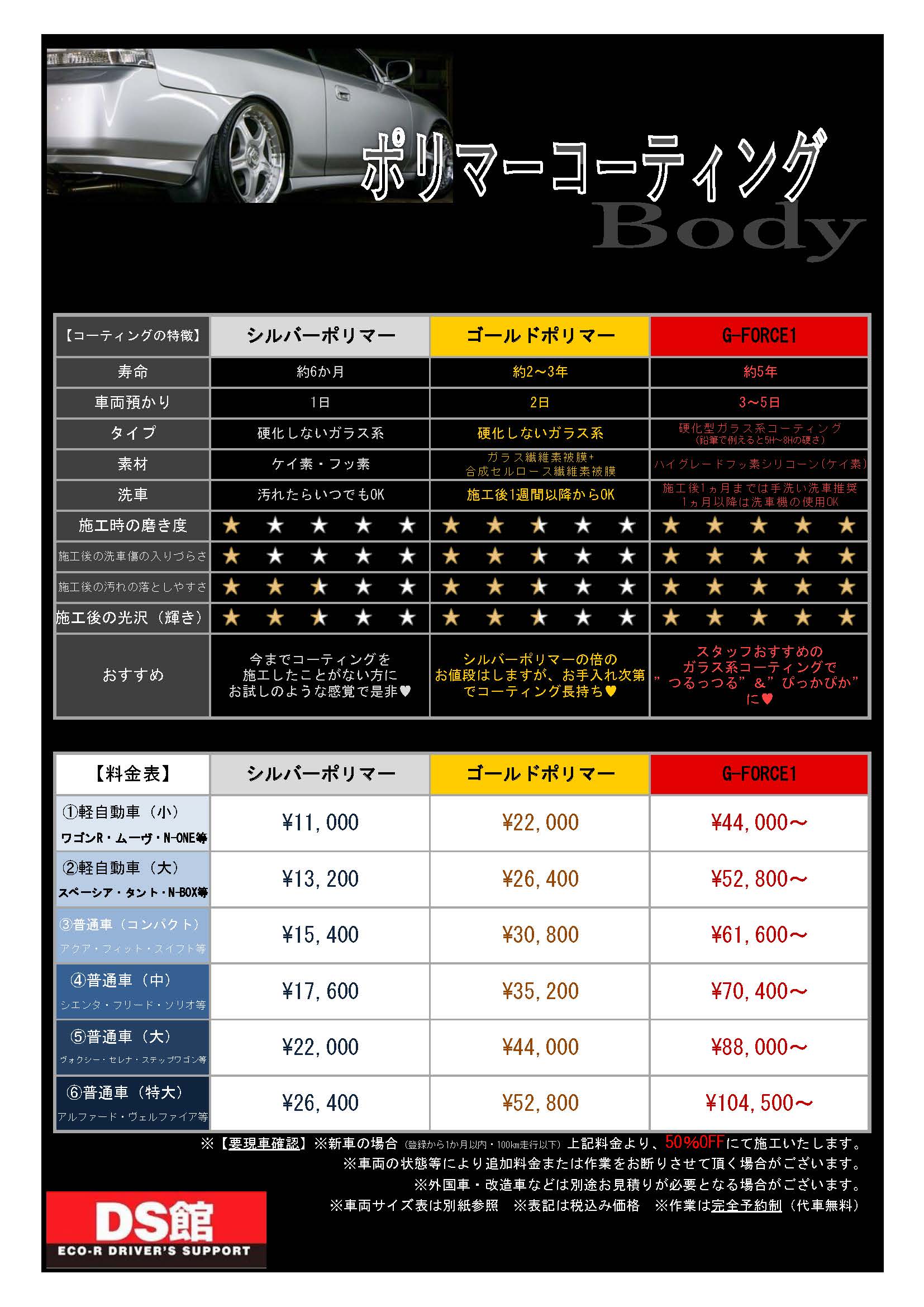 コーティング料金表